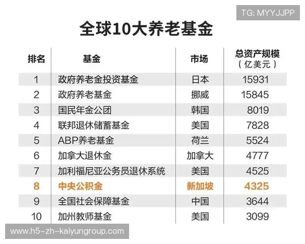 基本养老基金投资赚钱了！你的退休金有保障，养老基金 投资
